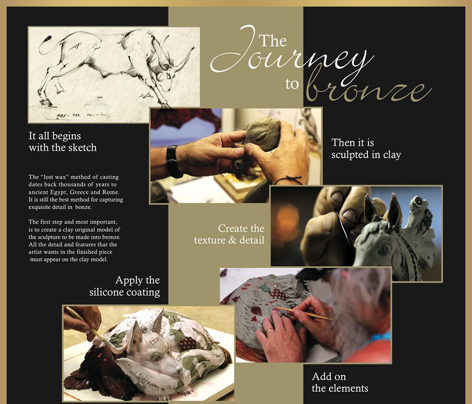 The journey to bronze sculpture process explained.