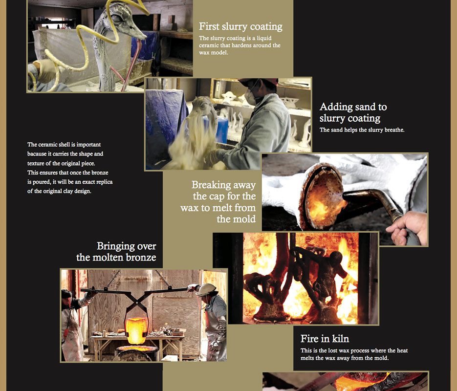 Bronze casting process illustrated in six steps.