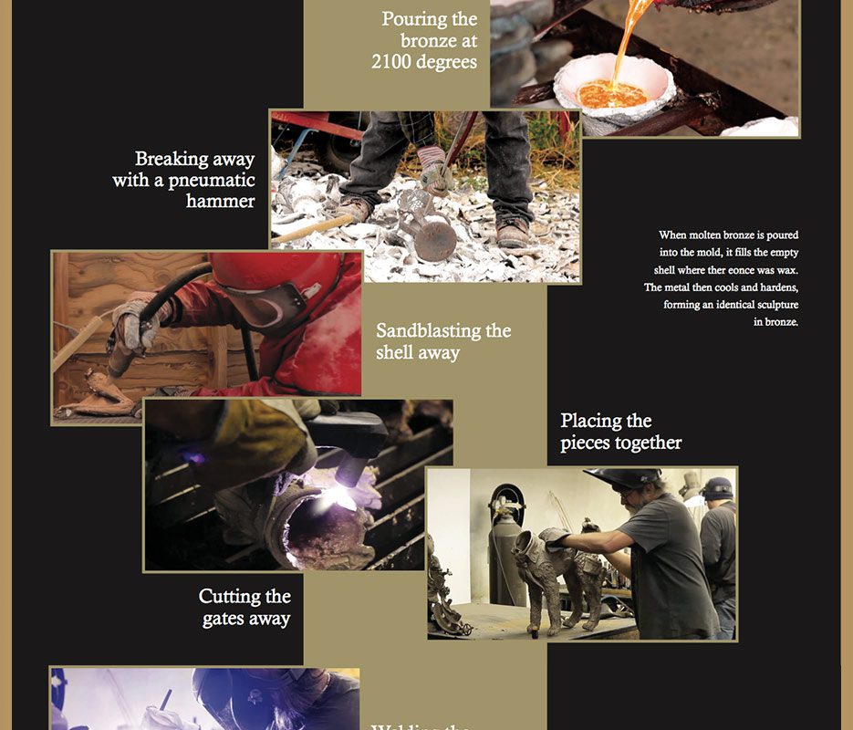 Bronze casting process with various steps illustrated.